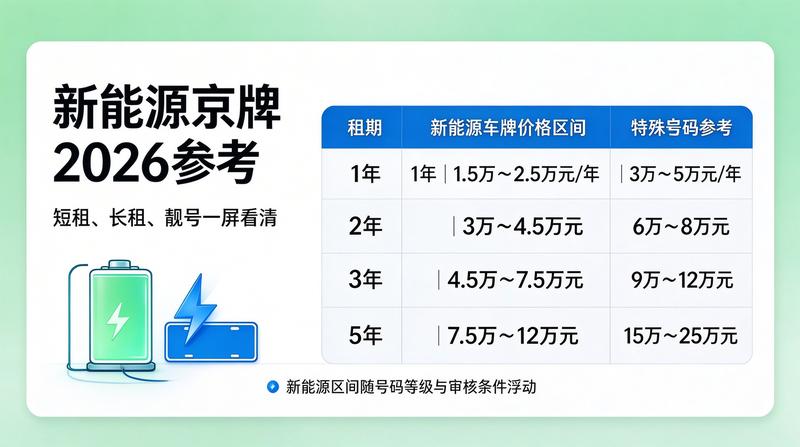 京牌指标流转法律保障